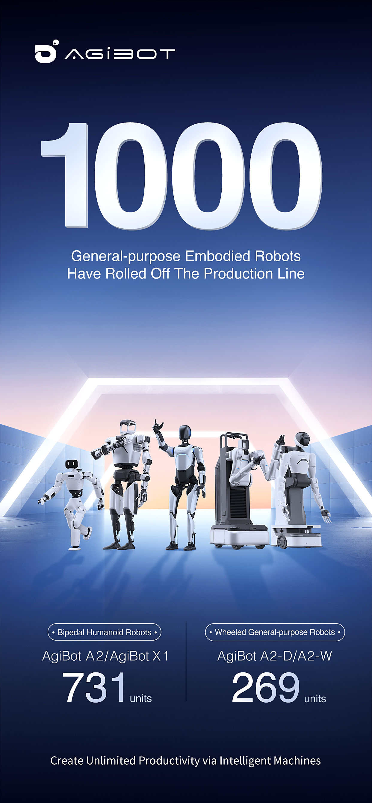 AgiBot Celebrates 1,000 Robot Milestone